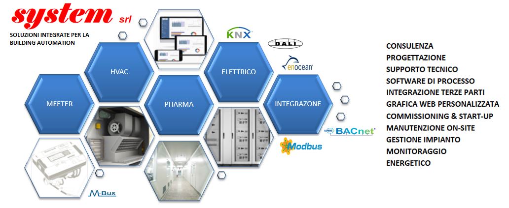 SYS-ARCH